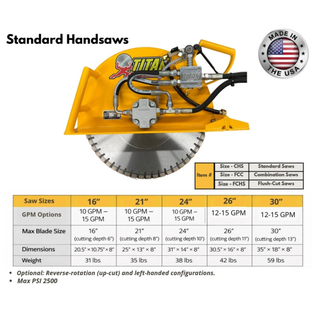 TITAN HANDSAWS